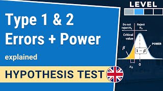 Type 1 Error Type 2 Error explained  Hypothesis Testing 113  IHDE Academy [upl. by Shatzer]