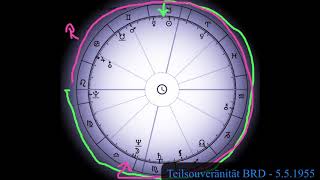 Astrologie amp Zeitgeschehen  24  Das Wanken der alten Welt  3  Corona amp Deutschland usw [upl. by Oreste]