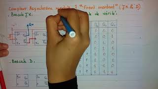 compteur asynchrone modulo 7 bascules JK amp D [upl. by Pratte961]