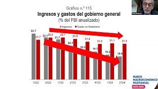 Política macrofiscal y reglas fiscales en Perú  setiembre 2024 [upl. by Aicsile]