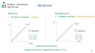 Ideal Gases  Ideal Gas Laws IB Physics SLHL [upl. by Miehar]