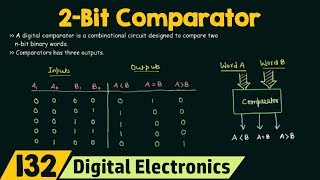 2Bit Comparator [upl. by Enyak771]