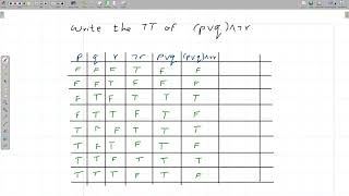 Propositional Logic Truth Table of P or Q and not R  using AI [upl. by Sakiv160]