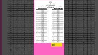 kerala psc lgs answer key psc new updates all psc exams [upl. by Alocin412]