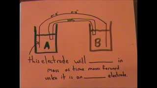 Redox Chemistry Review Flashcards [upl. by Rugen]