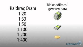 Forex Temel Bilgiler  Kaldıraç [upl. by Layap]