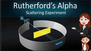 Rutherford alpha particle scattering experiment 3D Animated explanation in hinglish  3D [upl. by Lorilyn]