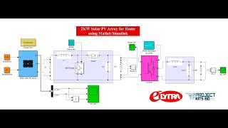 Photovoltaic Power Generation System For Home Using Matlab Simulink  2 KW Solar Home System [upl. by Estelle]