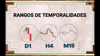 Rangos de temporalidades en el trading [upl. by Arlin430]