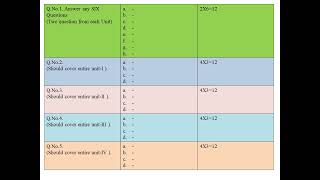 RCUNEPChemistryII SEMTheory ExaminationQuestion paper pattern blue printSummative Assessment [upl. by Poll]