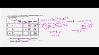 Project Management  Crashing  Example 1 [upl. by Esidarap]