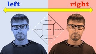 Political Spectrums Explained — Why is there a left wing and right wing [upl. by Huskamp]