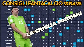 LA GRIGLIA PORTIERI  FANTACALCIO 202425 [upl. by Tiffanie]