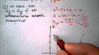 Matematica online BAC  Integrale  Algoritm pentru Calculul ariei [upl. by Ceporah]