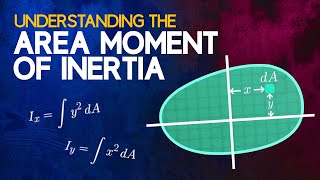 Understanding the Area Moment of Inertia [upl. by Legnaros]