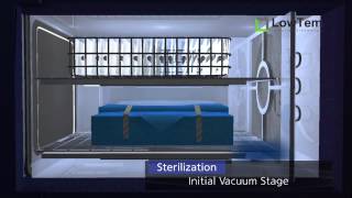 LowTem Plasma Sterilizer Sterilization Process [upl. by Aliuqat840]