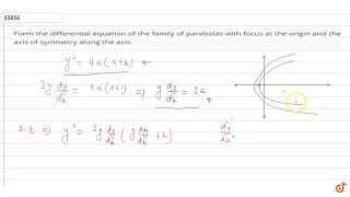 Form the differential equation of the family of parabolas with focus at the origin and the a [upl. by Aerdnaek]