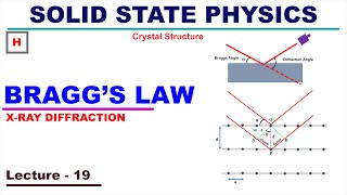 XRay Diffraction by Braggs Law [upl. by Lammond]