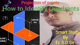 L3 How to projection of pointsDetails of projections Basic Concept of Engg drawing and Graphics [upl. by Ahsai]