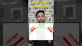 Short strangle option strategy  Regular income option strategy  Short strangle for beginners [upl. by Haimaj359]