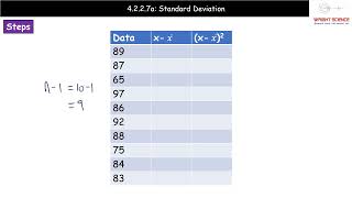 A Level Biology  4227a  Standard Deviation [upl. by Ziladnerb]