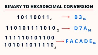 Binary to Hexadecimal Conversion  PingPoint [upl. by Fusuy]