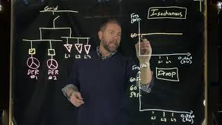 Isochronous and Droop Control Methods Briefly Explained [upl. by Notse]