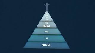 Maslow’s Hierarchy of Needs Explained  The Psychology Behind Human Motivation [upl. by Anircam]