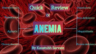 Quick review of Anemia  types of anemia by Kaustubh Sarvate [upl. by Siderf]