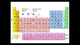 La tavola periodica e le proprietà periodiche [upl. by Rausch]