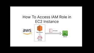 How to Create IAM Role and Modify Role in AWS [upl. by Adamis]