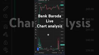 Chart analysis part 1  Bank Baroda stockmarket shorts bankbaroda ytshortsindia [upl. by Andriana525]