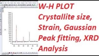 WH Plot  Crystallite Size  Strain  XRD Peak Fit  FWHM WilliamsonHall method  VKMeV [upl. by Mycah]