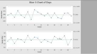 How to Create Control Charts using Minitab 17 [upl. by Nerhtak]