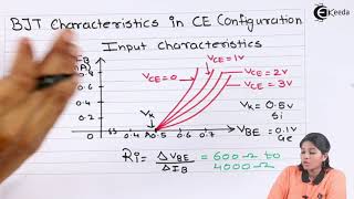 BJT Characteristics in CE Configuration  Bipolar Junction Transistor  Basic Electronics [upl. by Herzig]