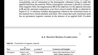 Lec9 Fermi Energy Math and Classification of Magnets [upl. by Anifur]