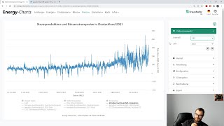 Energiepreiskrise 2021  was passiert jetzt [upl. by Chicoine961]