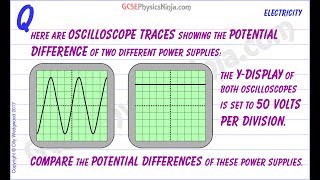 Cathode Ray Oscilloscope CRO  Electronics  Physics [upl. by Yrelle]