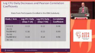 Randomized trial of the bactericidal activity of 8weeks treatment with moxifloxacin Pa824 [upl. by Luwana]