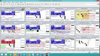 Grafici Renko strategia trading [upl. by Brockwell]