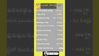 జనరల్ నాలెడ్జ్ Most important general knowledge questions for all competitive exams science [upl. by Esetal]