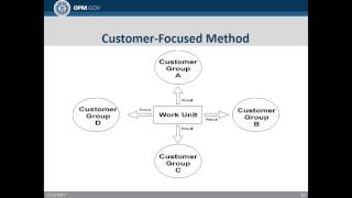 Performance Plans Writing Elements and Standards [upl. by Pickard147]