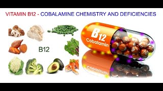 Vitamin B12 amp Folate Trap Deficiencies Diagnosis and Solutions [upl. by Ecinnaj783]