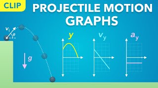 Projectile Motion Graphs Clip  Physics  Kinematics [upl. by Lorin]