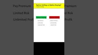 quotOptions Selling vs Options Buying  Which Strategy is Right for Youquot stockmarket callput [upl. by Aisel868]