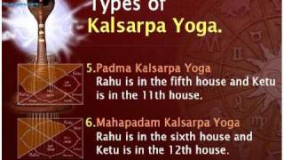 All about Kalsarpa Yoga Vedic Astrology [upl. by Khajeh]