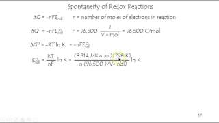 2015 spontaneity of redox reactions [upl. by Yttak194]