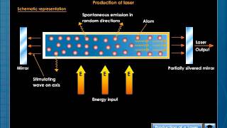 Production of Laser [upl. by Isolde]