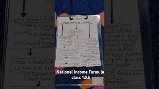 National income all formula economics commerce numericals economy cbse macroeconomics [upl. by Harwin426]