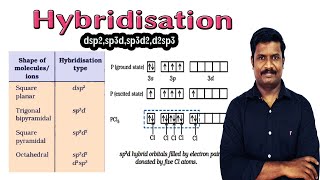 10Hybridisation  dsp2  sp3d  sp3d2   d2sp3  Hybridisation Involving d Orbitals  ncert [upl. by Adnyleb]